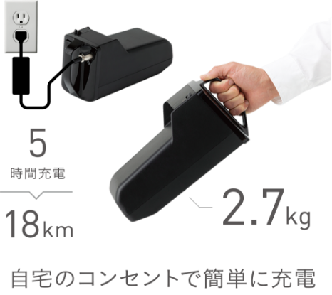 自宅のコンセントで簡単に充電
